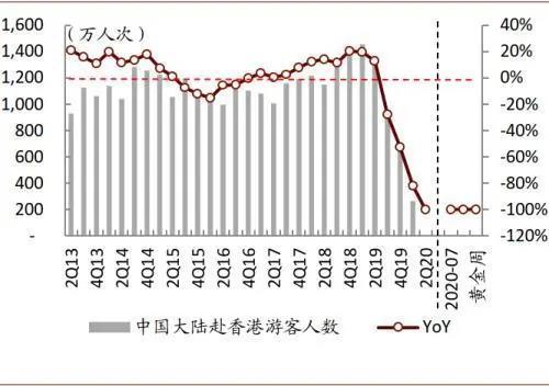 国庆大数据出炉，我看到了另一个中国