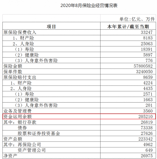 金融高层,传递三大信号