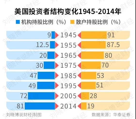 金融高层,传递三大信号