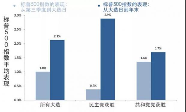 美国大选：川普与拜登，谁当选对市场冲击更大