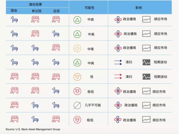 美国大选：川普与拜登，谁当选对市场冲击更大