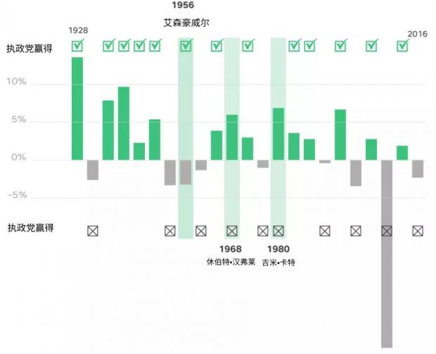 美国大选：川普与拜登，谁当选对市场冲击更大