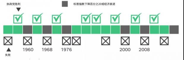 美国大选：川普与拜登，谁当选对市场冲击更大