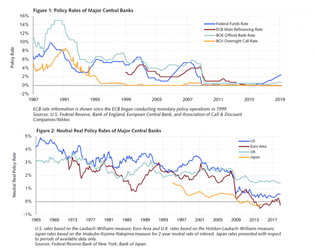 对冲基金巨头DE Shaw：低利率对资产定价的冲击