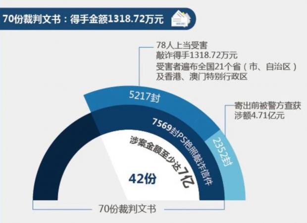 一个南方县城诈骗模式的三次转型