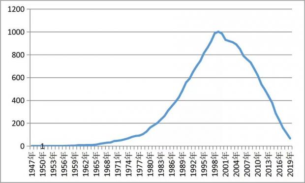 尘肺病农民要得到救治有多难？