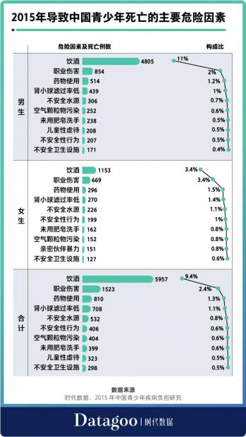 未成年人的兄弟酒局，正在葬送他们的性命