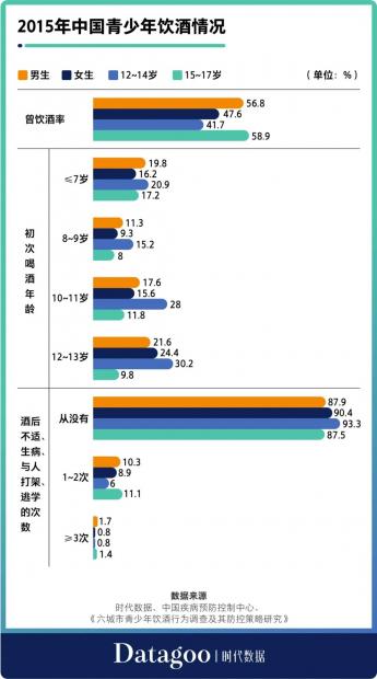 未成年人的兄弟酒局，正在葬送他们的性命