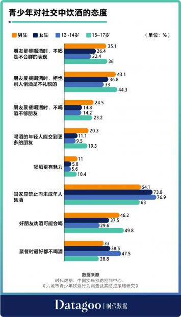 未成年人的兄弟酒局，正在葬送他们的性命