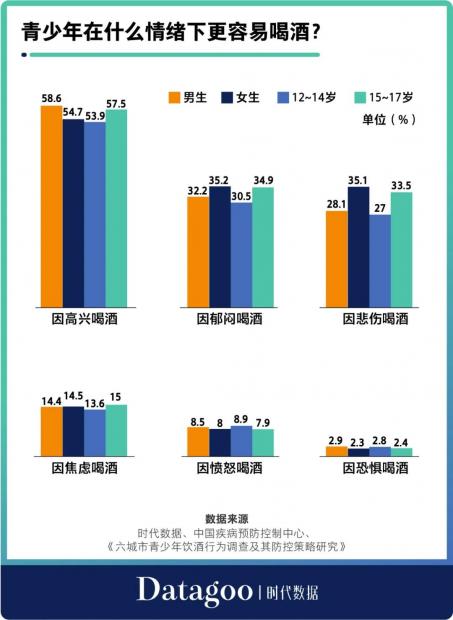 未成年人的兄弟酒局，正在葬送他们的性命