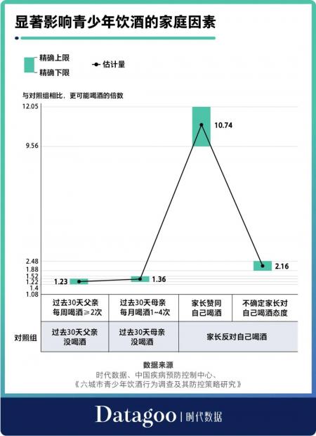 未成年人的兄弟酒局，正在葬送他们的性命