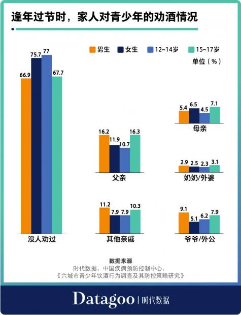 未成年人的兄弟酒局，正在葬送他们的性命