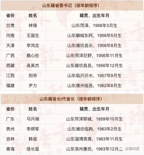 各省"一把手"密集调整,透露出几大玄机