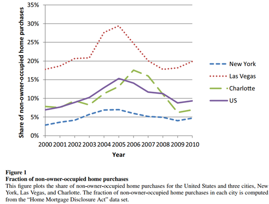 房住不炒：住房投资如何影响房价与经济周期