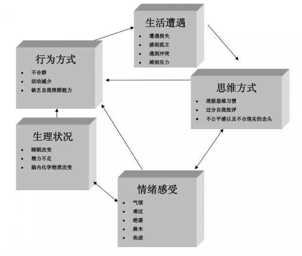 7年，我抑郁过，仍相信会有光……