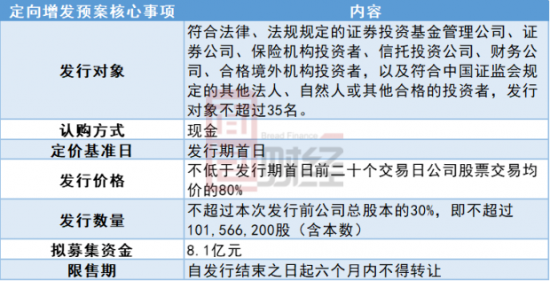 天铁股份拟定增8.1亿元：业绩持续增长，现金流存潜在风险