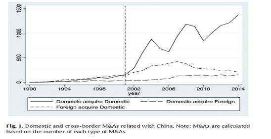 贸易自由化与国内纵向一体化：来自中国的证据