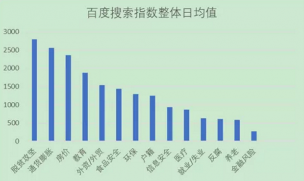 重磅发布 |《中国网络社会心态报告(2020)》——社会民生篇