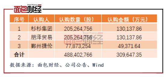 杉杉股份：跨界收购偏光片业务 多条业务线盈利乏力