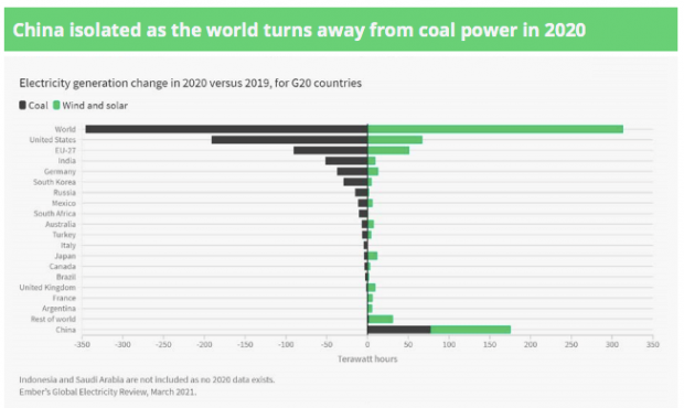煤炭：中国实施碳中和战略的远虑和近忧