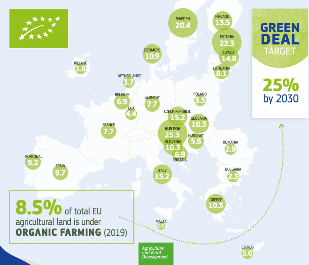 一石三鸟：欧盟的有机农业“梦想”