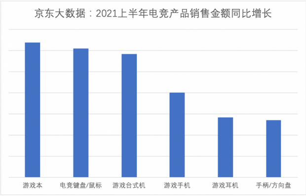 中国2021电竞消费报告：更轻更快、更高更强