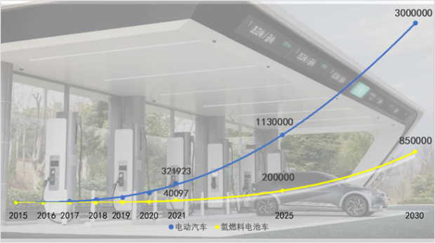 “后补贴”时代的韩国电动汽车发展：如何吸引购车者？