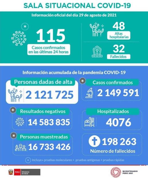 秘鲁新增364新冠肺炎确诊病例