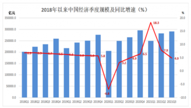 中国经济稳增长的形势严峻