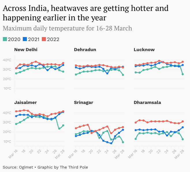 印度热浪引发的能源转型危机思考