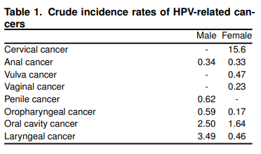 又好又贵又难约的HPV九价苗，全民免费接种才能取得最佳效果