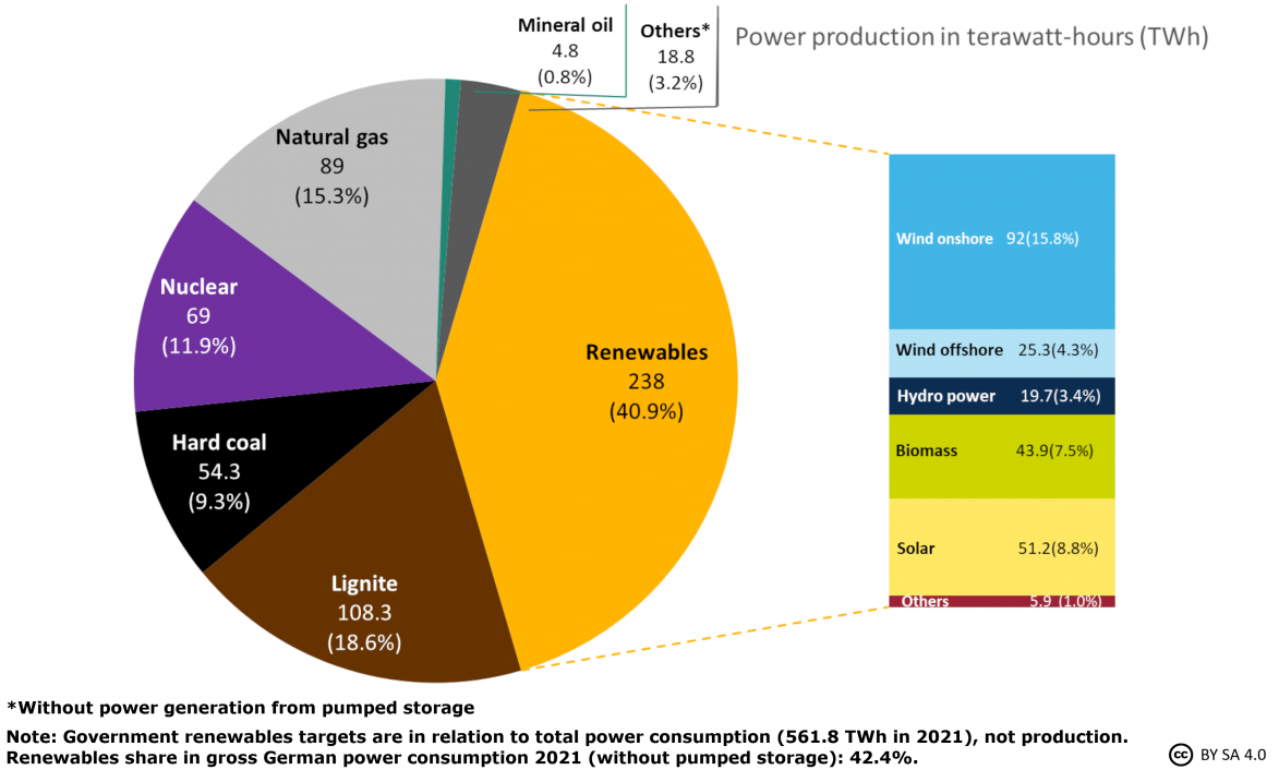 德国议会修改能源转型法案，加速推进可再生能源发展