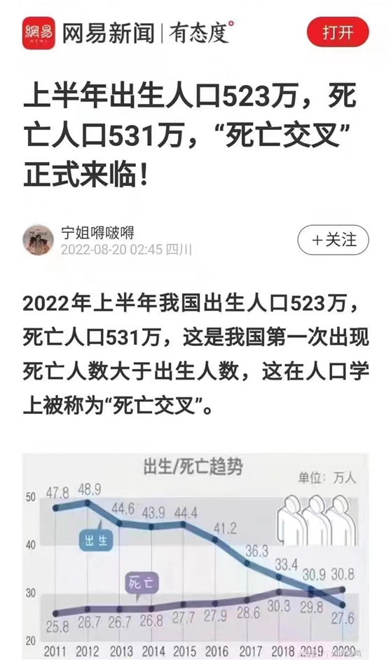 2022年中国出生人口将会是多少？