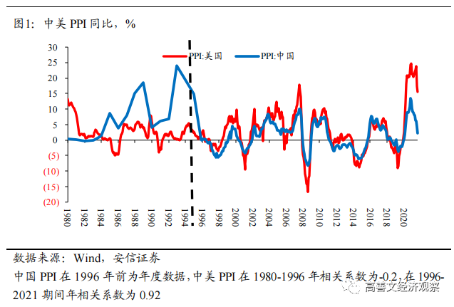 高善文：中国通胀形成机制的几点观察
