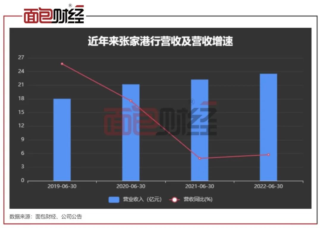 张家港行：拨备覆盖率飙升至533%，或已触及监管红线