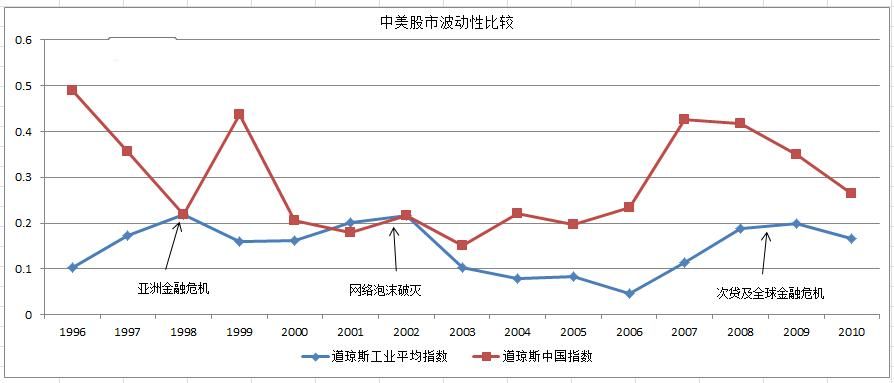 中国股市之金融危机 - 刘振华 - 刘振华 中国股市之金融危机 - 刘振华 - 刘振华