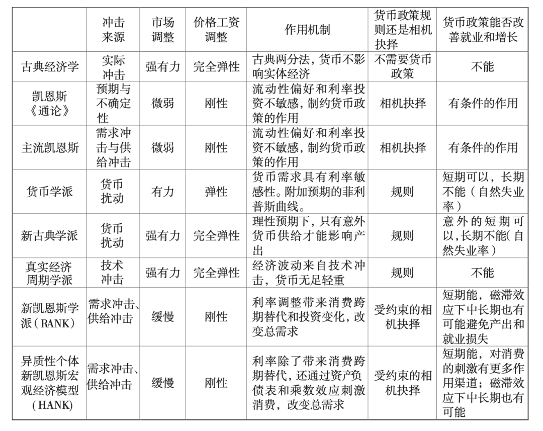 连续三年核心CPI低于1，总量货币政策早该发挥更大作用-唐涯的财新博客-财新网