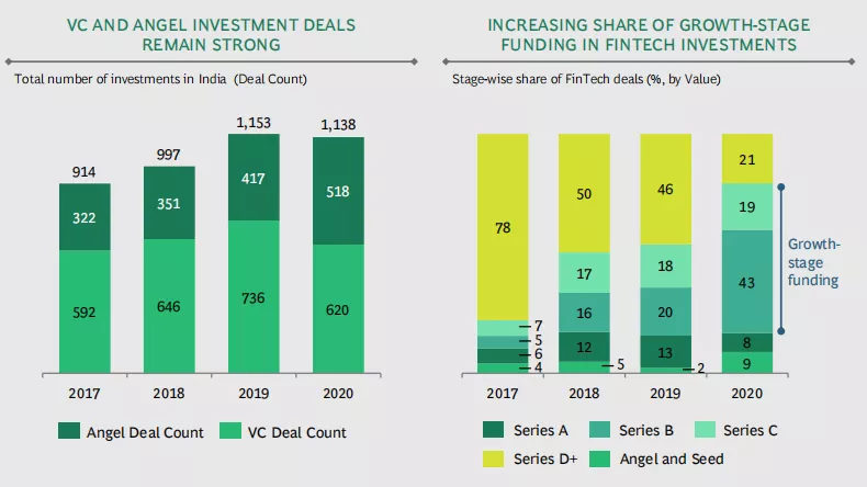 新兴市场丨印度金融科技的千亿美元蓝海市场
