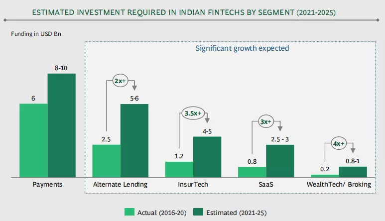 新兴市场丨印度金融科技的千亿美元蓝海市场