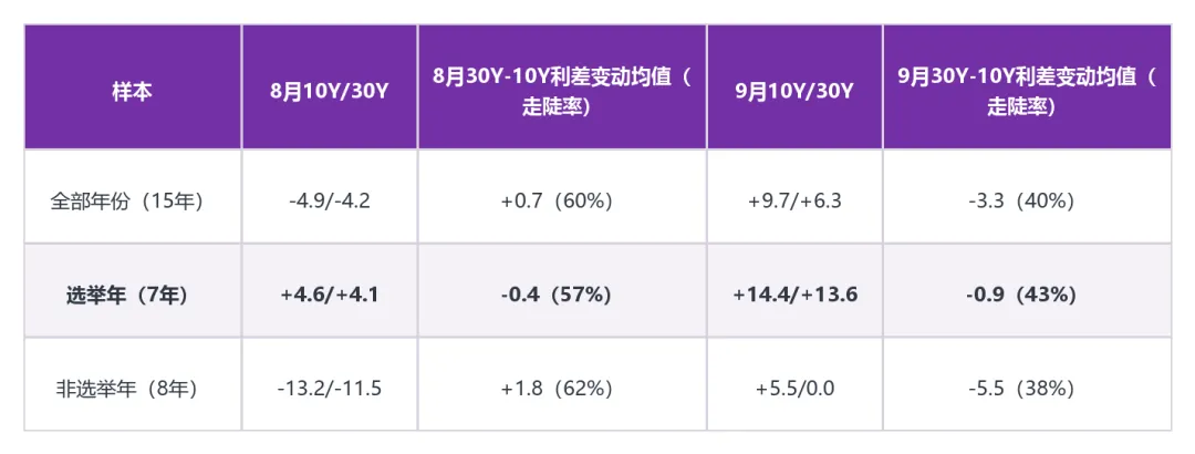 美债为何再度承压？ 图片 1