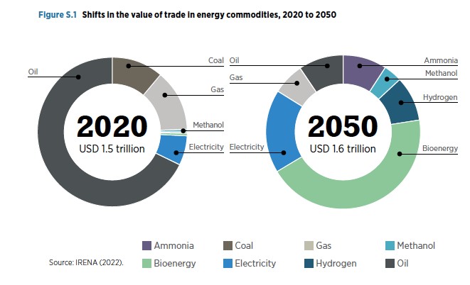 全球氢能市场将重塑新能源格局？