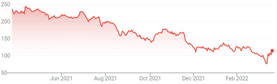 阿里巴巴拟回购250亿美元股票 股价大涨