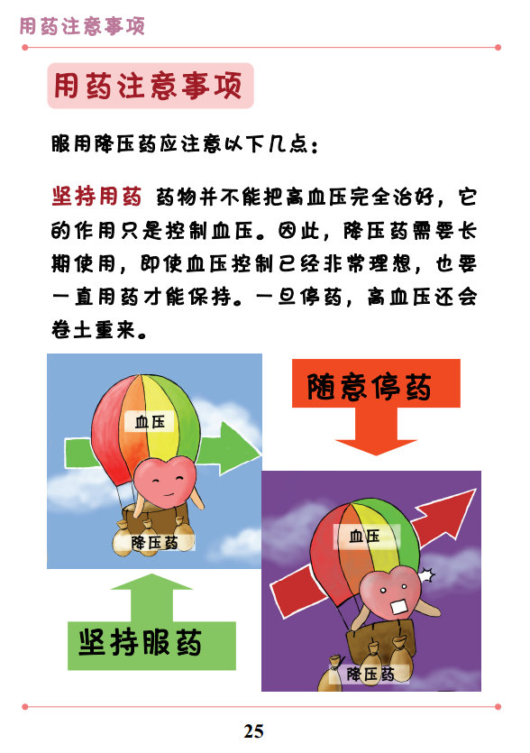 萌漫科普高血压知识手册6用药注意事项