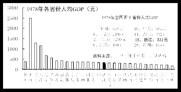 计划经济的弊端图片