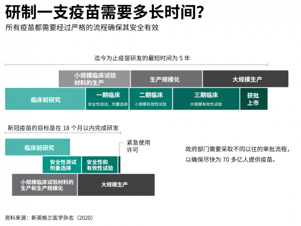 李一諾新冠疫苗後面的國際難題